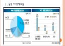 CJ대한통운 기업분석,택배시장,CJ대한통운 경영전략분석 고객만족경영. 3페이지