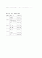  기초전자 기말 [센서] 7페이지