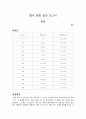  물리결과보고서(편광) 1페이지