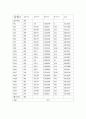  베르누이 실험 4페이지