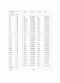  베르누이 실험 5페이지
