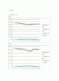  베르누이 실험 6페이지