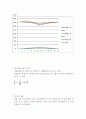  베르누이 실험 7페이지