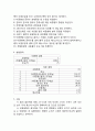  입도분석시험(체분석시험) 5페이지