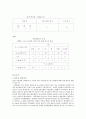  결과실험 Faraday의 얼음통 실험 2페이지