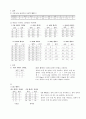  1. ttl 게이트 동작 3페이지