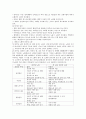 피부노화 2페이지