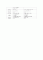 피부노화 3페이지