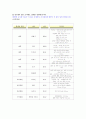 열대성 폭풍 - 21세기 들어와(2008년 1월 1일 이후) 발생한 열대성 폭풍 (태풍, 허리케인, 사이클론 포함)과 그 피해에 대하여 조사해봅시다 2페이지