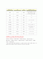 열대성 폭풍 - 21세기 들어와(2008년 1월 1일 이후) 발생한 열대성 폭풍 (태풍, 허리케인, 사이클론 포함)과 그 피해에 대하여 조사해봅시다 7페이지
