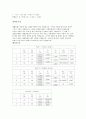  2.직렬과 병렬 회로 5페이지