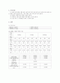  유리기구의 불확실성 4페이지