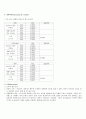  결과 레포트 유리기구의 불확실성 6페이지