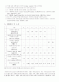 [실험] estimation of protein 단백질의 총량 : 단백질이 포함된 미지의 시약에 담긴 단백질의 총량을 알아낸다 2페이지