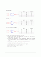  논리회로실험 Basic Gates 예비 2페이지