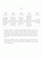  이상적인 교육과정 발표(교육학과) 2페이지