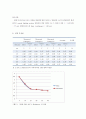  AD conversion 5페이지
