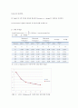  AD conversion 7페이지