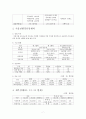 서울시농수산물공사(공영도매시장)의 주요업무 현황과 발전방향 7페이지