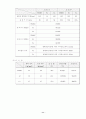 인장 실험 인장강도 항복점 탄성계수 11페이지