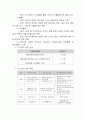 가스계측기기 요점사항 정리 (계측기기의 설치 및 제어 목적, 계측기기의 구비조건, 단위, 오차, 계측의 측정방법, 자동제어, 가스분석, 압력계, 유량계, 온도계, 액면계, 습도계, 비중계, 가스미터) 20페이지