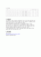 [물실2] 임피던스 (impedance) : 저항, 인덕터, 및 축전기로 구성된 교류회로에서 주파수에 따라 변화하는 Xl,Xc를 각각 측정하고, RLC회로의 임피던스 Z를 구한다. 4페이지