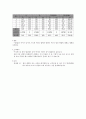  실험1 힘의평형 2페이지
