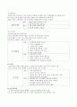  경영학원론 기업형태 레포트 4페이지