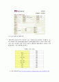  도서관의 조직 및 업무 7페이지