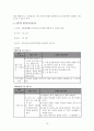  아동학대 사례 15페이지
