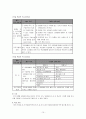  아동학대 사례 17페이지