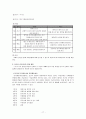  아동학대 사례 19페이지