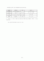  아동학대 사례 28페이지