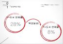  도서관 연체율 줄이기 프로젝트 7페이지