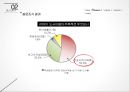  도서관 연체율 줄이기 프로젝트 11페이지