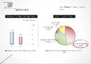  도서관 연체율 줄이기 프로젝트 12페이지