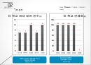  도서관 연체율 줄이기 프로젝트 19페이지
