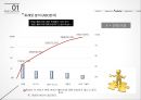  도서관 연체율 줄이기 프로젝트 23페이지