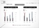  도서관 연체율 줄이기 프로젝트 24페이지