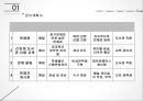  도서관 연체율 줄이기 프로젝트 29페이지