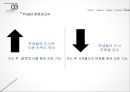  도서관 연체율 줄이기 프로젝트 32페이지