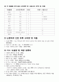우리집 전기량(전기 요금) 5페이지