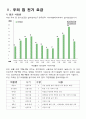 우리집 전기량(전기 요금) 6페이지