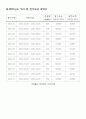 우리집 전기량(전기 요금) 9페이지