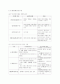  문제중심학습 4페이지