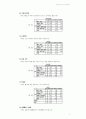 늦잠과 의욕의 상관 관계 9페이지