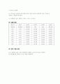 2-24 최대전력전달 : 전원으로부터 최대전력을 전달하는 방법과 부하변동에 따른 출력 전력의 변화를 고찰한다. 3페이지