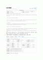 내가 속한 지역 광역단체장 3페이지