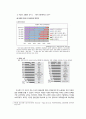 사회복지 조사론 - 연구배경 및 목적, 조사설계, 조사개요 및 결과 분석, 결론 및 한계점 3페이지