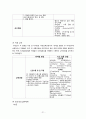 리츠칼튼  인사관리 21페이지